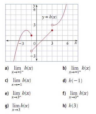 I just want to graph a line to see the derv. calculus - Finding the limit of a piecewise function ...