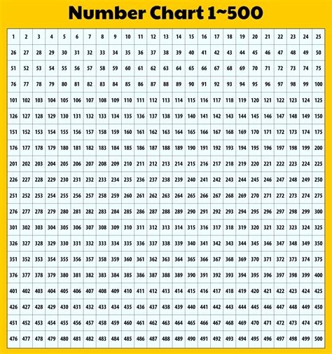 Printable Number Chart 1 500 Pdf Number Grid Number Chart Number Line