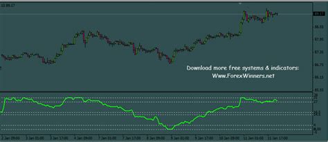 Pw Trend Indicator Forex Winners Free Download