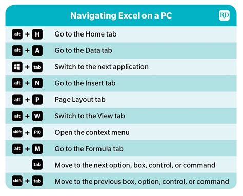 Of The Most Useful Excel Shortcuts