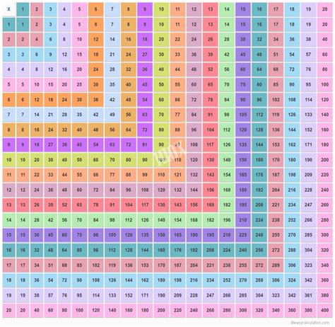 Colorful Multiplication Chart Through 25 Artofit