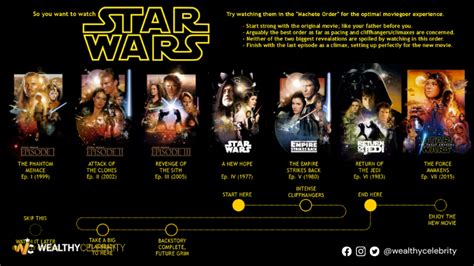 How To Watch Star Wars Movies In Order Chronological And Release Date