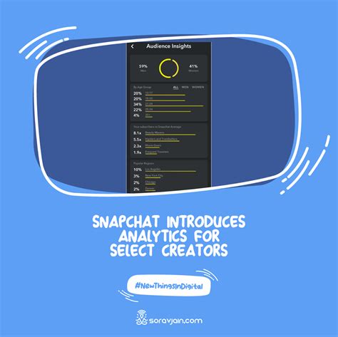 Snapchat Introduces Analytics For Select Creators Social Media Marketing Tips