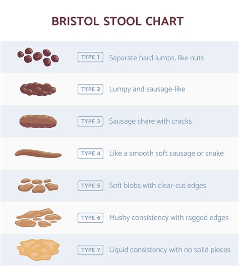 Ulcerative Colitis Stool Why Your Poop Changes