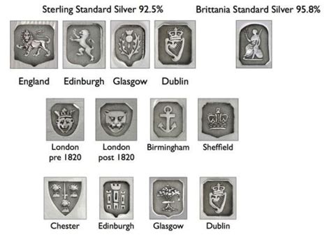 UK And British Silver Hallmarks A Complete Guide CanadaGold