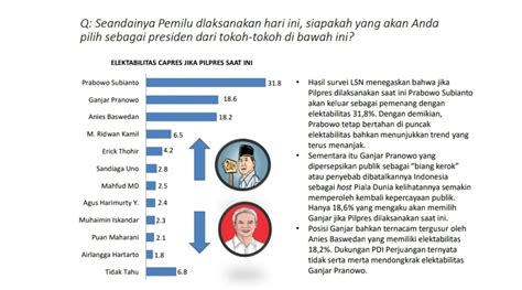 Survei Lsn Elektabilitas Prabowo Gibran Capai Persen Hot Sex Picture