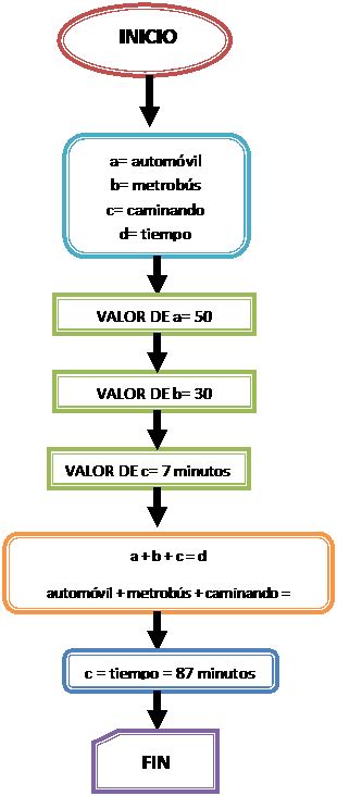 Marielle Algoritmo Y Diagrama De Flujo Casa Escuela
