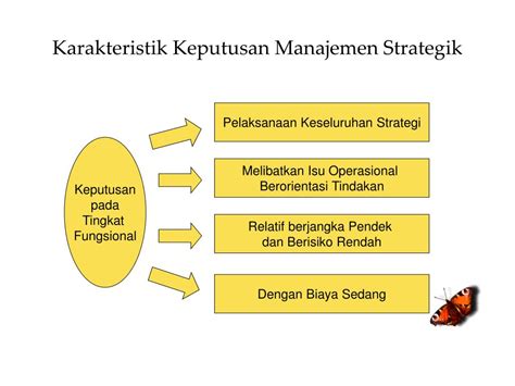PPT Konsep Dasar Manajemen Strategi Karakteristik Keunggulan