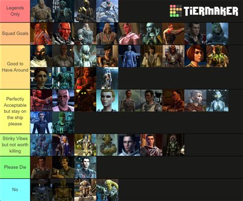 Swtor Companions Tier List Community Rankings Tiermaker