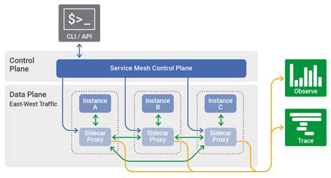 Securing Microservices With Istio Service Mesh By Prabath Siriwardena