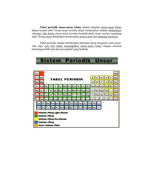Download Tabel Periodik Unsur Kimia Dan Keterangan Berbagai Unsur Images