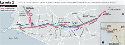 5 Megaobras Viales Que Mejorarán La Congestión Vehicular En Lima