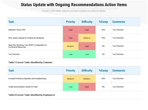 Status Update With Ongoing Recommendations Action Items Presentation