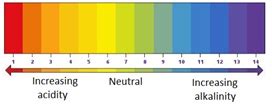 A universal indicator is a ph indicator composed of a solution of several compounds that exhibits several smooth colour changes over a ph value range from 0 to 14 (it may be negative or higher depending on the concentration) to indicate the acidity or alkalinity of solutions. 2:30 describe the use of Universal Indicator to measure ...