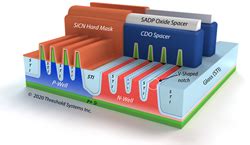 As you can see from figure 1, a cmos circuit is composed of two mosfets. ADVANCED CMOS TECHNOLOGY 2020 (THE 10/7/5 NM NODES) - SemiWiki