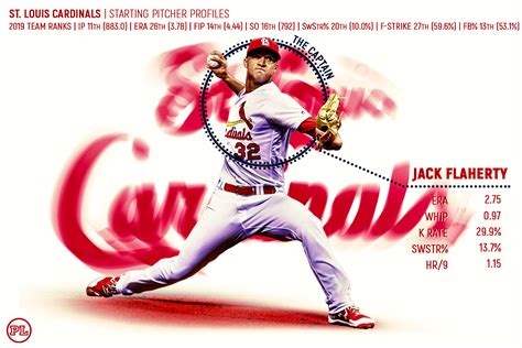 Player Profiles 2020 St Louis Cardinals Starting Pitchers Pitcher List