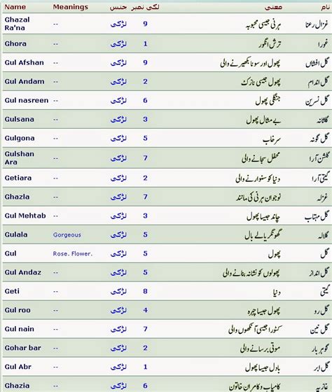 Islamic Names With Meaning And Lucky Number Started With G Islam Is