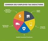 Pictures of Home Office Deductions For Self Employed