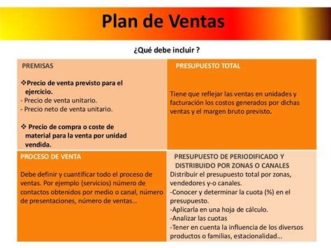 Plan Comercial Y Plan De Ventas