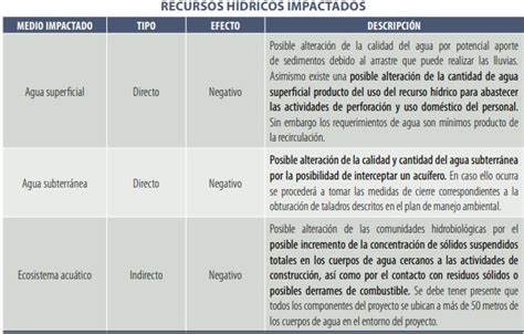 RegiÓn Lima Informe Extraído Del 23° Reporte Del Ocm Observatorio