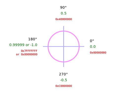 Filebinary Anglessvg Wikimedia Commons