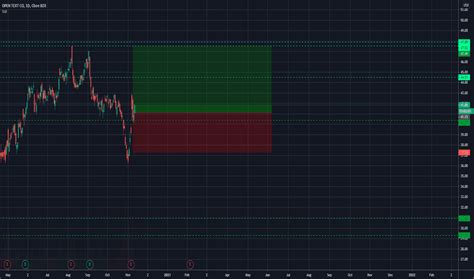 OTEX Stock Price and Chart — NASDAQ:OTEX — TradingView