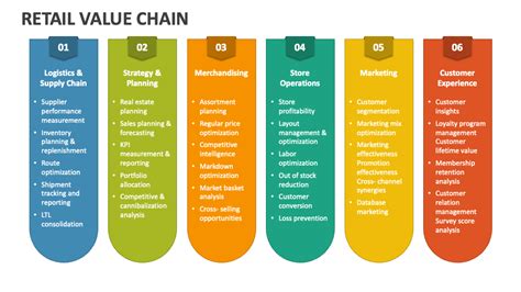 Retail Value Chain Powerpoint Presentation Slides Ppt Template