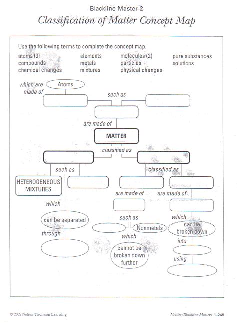 34 Classification Of Matter Worksheet Answers - Notutahituq Worksheet ...
