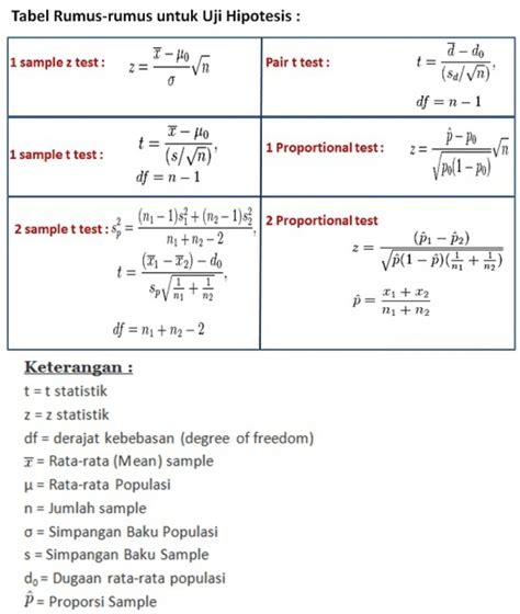 Contoh Soal Hipotesis Lembar Edu