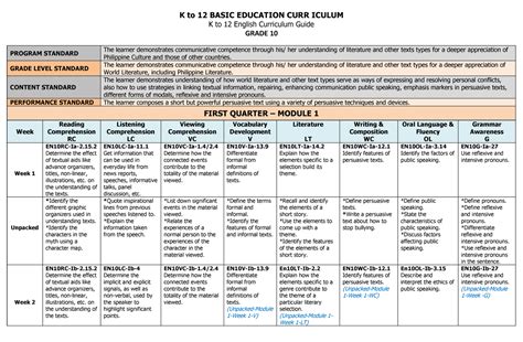 423170714 Unpacked Grade 10 Learning Competencies For English K To 12