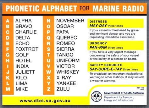 L'essentiel du code international des signaux maritimes. Phonetic Alphabet for Marine Radio | Did you know ...