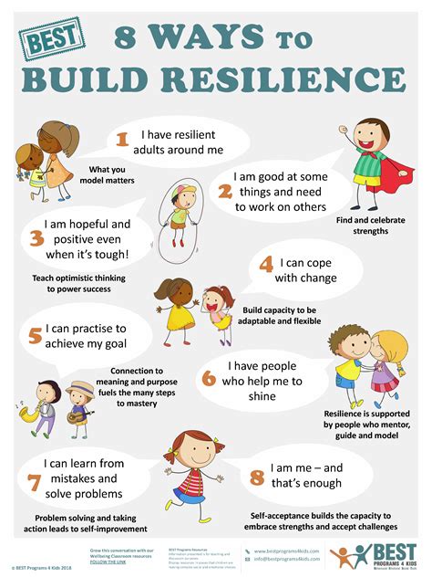 Resilience In Children