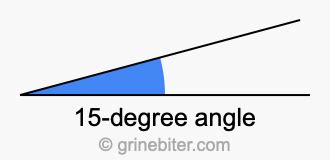 Degree Angle Angle