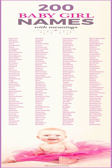 1000 Top Baby Girl Names In The Us Momjunction Brings To You A List Of