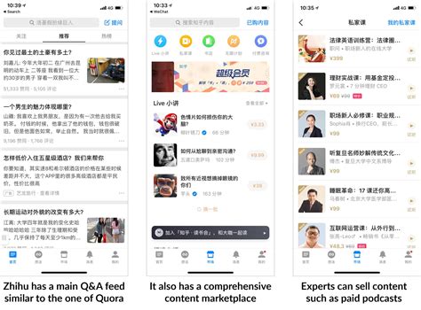Zhihu Chinas Largest Qanda Platform Is A Content Marketers Dream