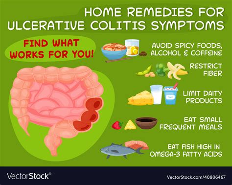 Home Remedies For Ulcerative Colitis Medical Vector Image
