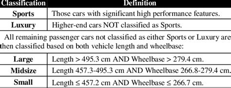 Auto Classification