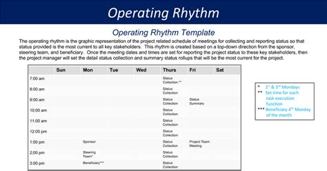 57 Info Rhythm Of Business Template Download 2019 2020