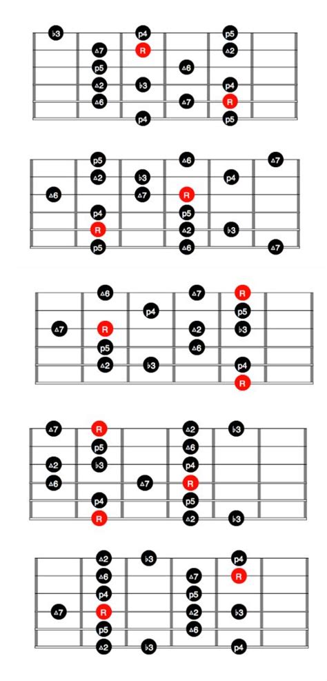 Quick Tip How To Play The Melodic Minor Scale Tuts Music And Audio