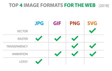 Gelöst Bestes Bildformat für das Web PNG und SVG Guides
