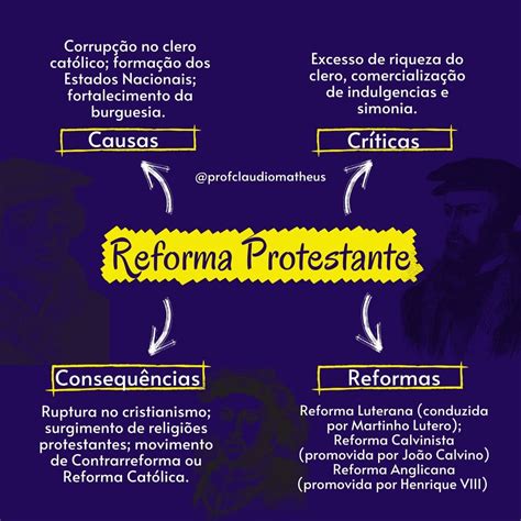 Mapa Mental Sobre A Reforma Protestante Study Boarding Pass