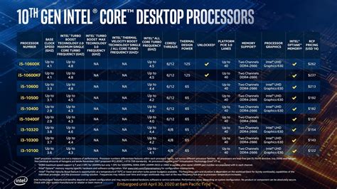 Intel Comet Lake S Mehr Leistung Durch Takt Hardware Journal