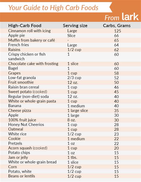 Serving Sizes And Carbs