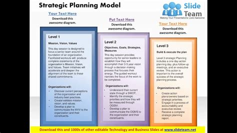 Strategic Planning Process Template Latter Example Template