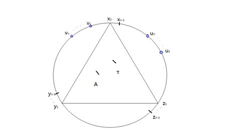 delta x i y j z k v n delta x m y l z p u n } download scientific diagram