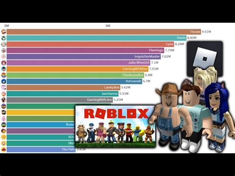Top Best Roblox Youtubers Bloxburg Admin Script