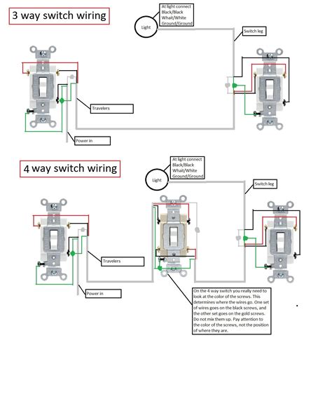 I'm including this method for reference in case you find it used in your house wiring but would not recommend fig 1: What's the problem when two 3-way switches don't switch but power flows to light regardless of ...
