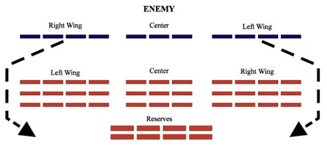 Formations of the Legion | Strategy & Tactics | The Roman Military in