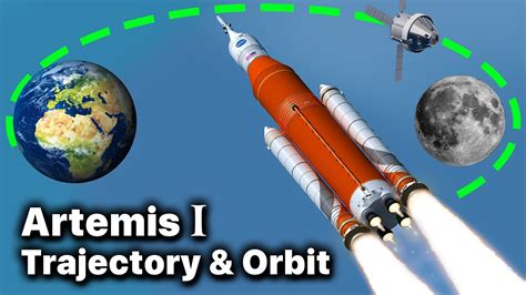 Artemis I Orbit And Trajectory Explained Space Launch System Sls