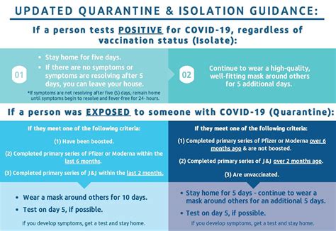 Important Policy Updates On Cdc Guidelines Testing And Vaccination